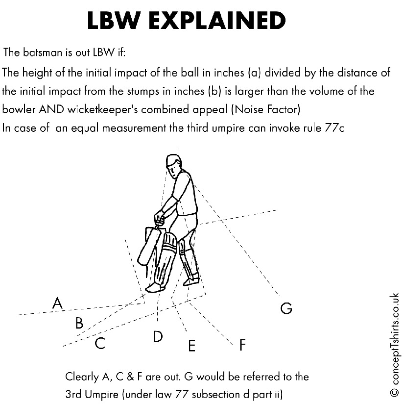 The LBW law explained and
